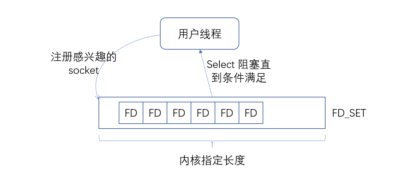 select.png